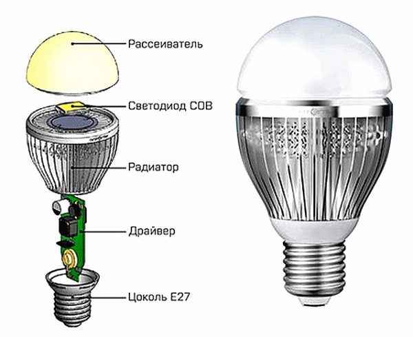 Устройство светодиодной лампы (схема) из чего устроена 