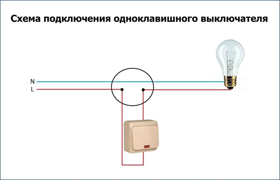 Схема подключения одноклавишного выключателя Схема подключения одноклавишного выключателя