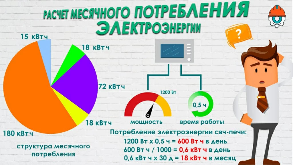 Расчет потребляемой мощности различными электроприборами maxresdefault.jpg