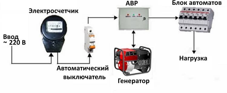 Правила безопасности подключения генератора к дому