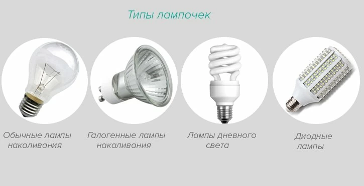 Виды ламп и способы их утилизации tipy-lampP-2.jpg