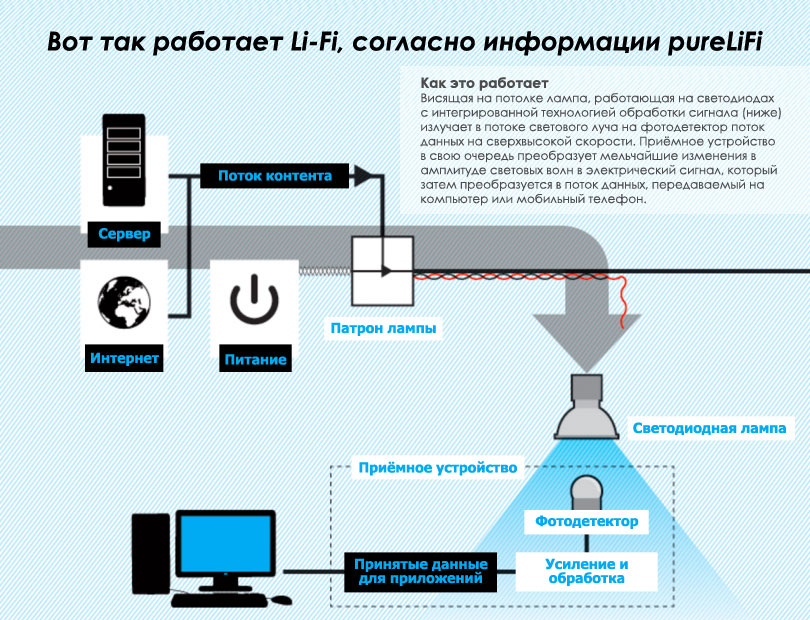 li-fi-works-ru.jpg