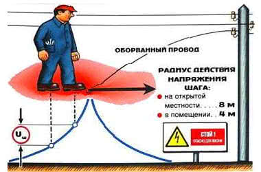 shagovoe-napryagenie-i-pravila-peremeshenia.jpg