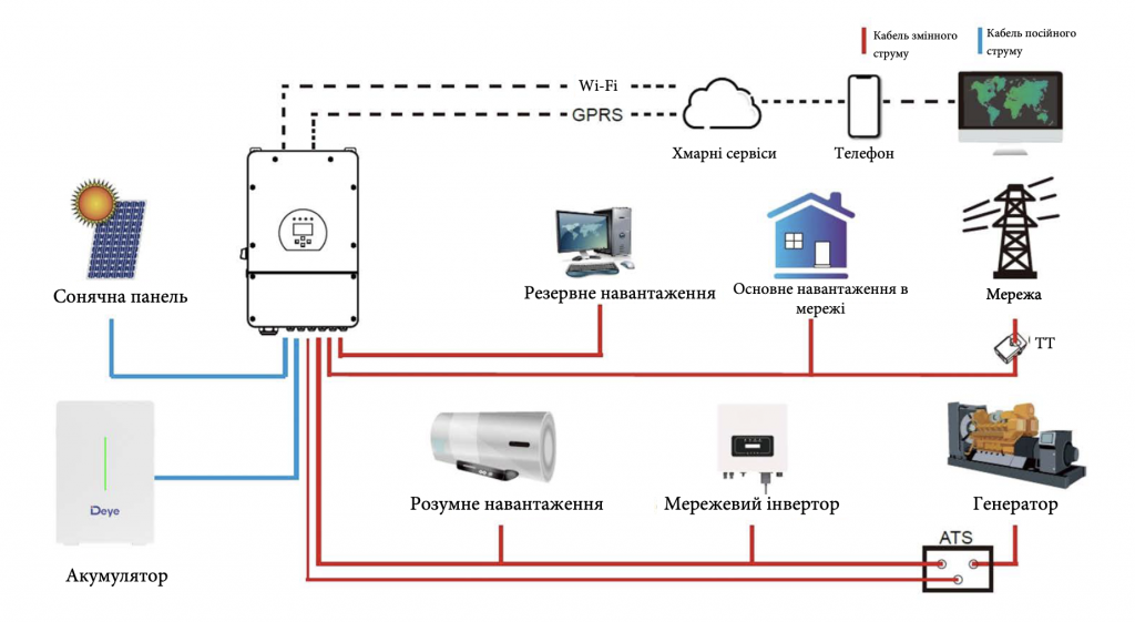 akumulyatorna-batareya-rw-f10.6-lifepo4-512v-208ah-1064kwh-4.png