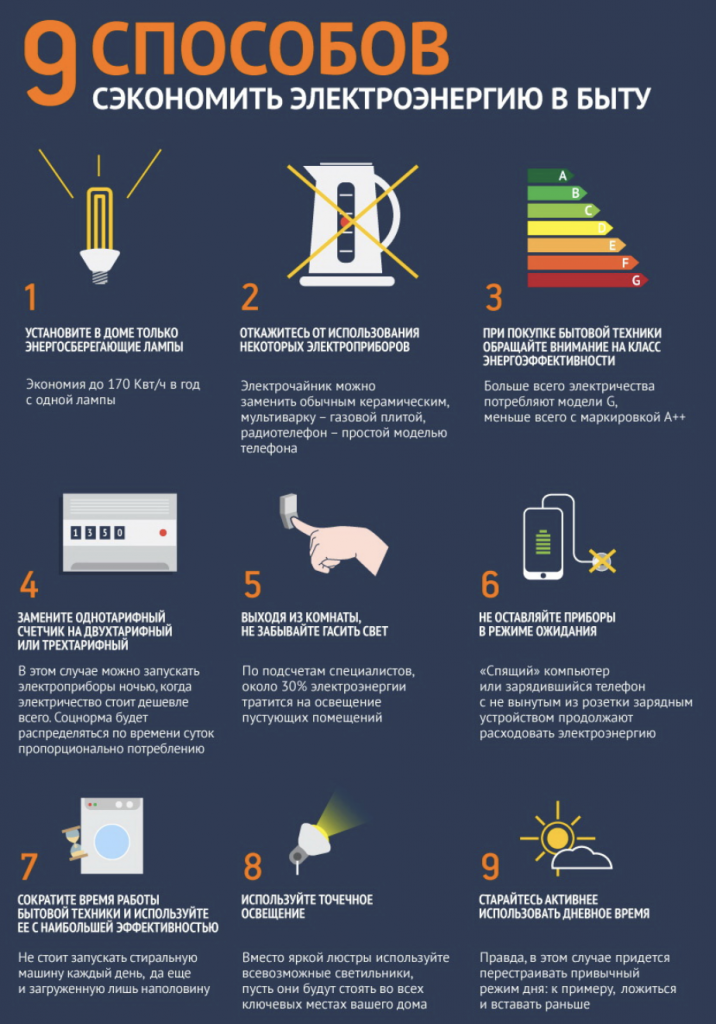 Как уменьшить платежку за свет Снимок экрана 2025-06-05 в 19.34.03.png