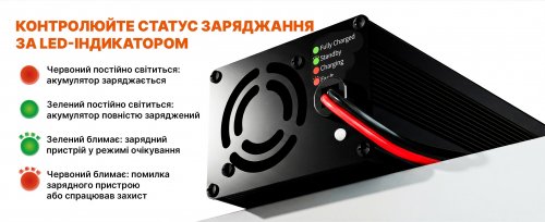 Зарядное устройство для аккумуляторов LiTime L12V20A-BCHA-X 12V 20A charger-litimе-l12v20a
