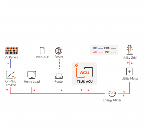 Инвертор TSUN TSOL-ACU5.0K 5000Вт гибридный 90023693