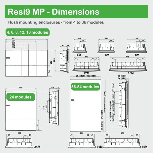 Щит Schneider «Mini Pragma» 12-модулей цвет белый с дымчатой дверцей MIP22112T (в сборе)