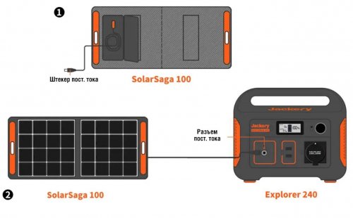 Солнечный генератор Jackery 240 Вт/ч (Explorer 240 + Solarsaga 100W) J240