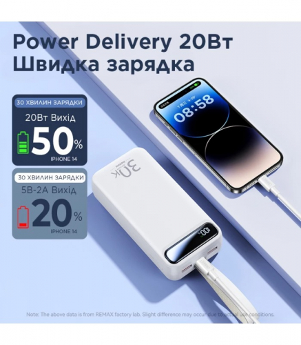 Портативное зарядное устройство УМБ повербанк Remax Bole Series 20Вт+22.5 Вт PD+QC 30000MAH RPP-522