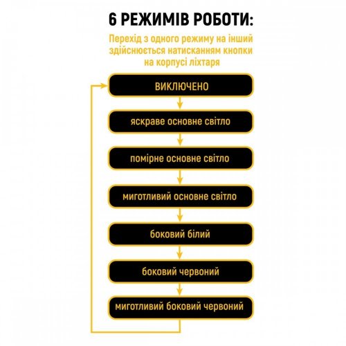 Фонарь ручной LED аккумуляторный Lebron L-HL-10679 5W 10000K USB+Type-C 15-15-43