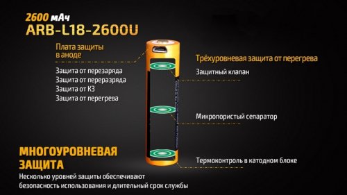 Аккумулятор 18650 Fenix ​​2600 mAh micro usb зарядка ARB-L18-2600U