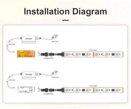 Контроллер универсальный Prolum RGB SPI 5in1 X7 ZigBee 12А 12-24V HomeLink 404039