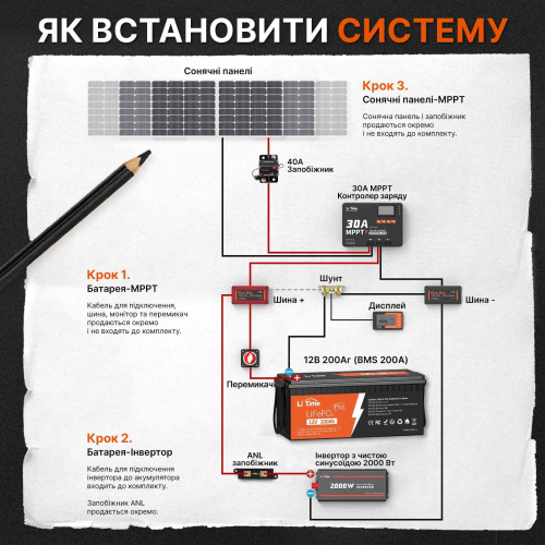 Аккумуляторная батарея литиевая LiTime LiFePO4 12V 200Ah PLUS (2560Wh) litime-12-200-plus
