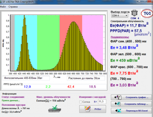 LED фито матрица LT 120W полный спектр PHYTO-REPAIR-120 041102