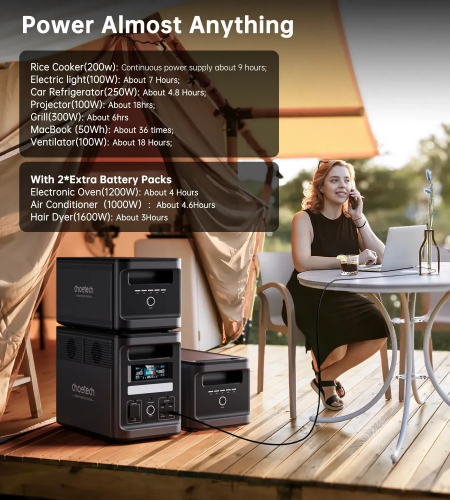 Дополнительная батарея CHOETECH 1536 Вт/ч BS065-BAT