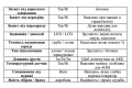 Импульсное зарядное устройство для аккумуляторов HTRC P20 12-24V 20A HTRC-P20 Импульсное зарядное устройство для аккумуляторов HTRC P20 12-24V 20A HTRC-P20