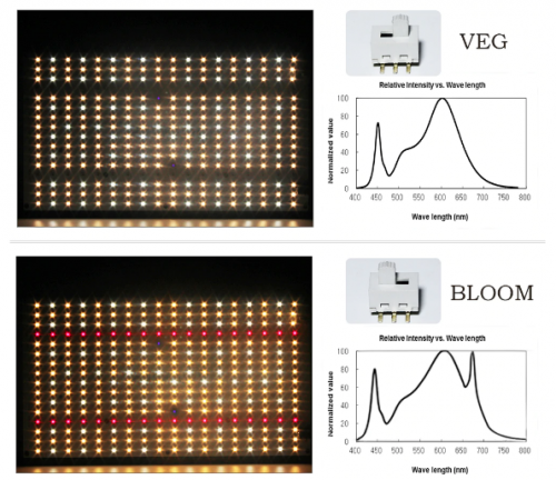 LED панель для рослин QUANTUM BOARD (V3.0) 300W QB300W(V3)