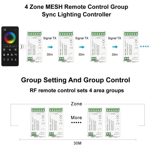 Пульт д/у Prolum RGB+CCT Wi-Fi 4-Zone TUYA TOUCH HomeLink 404038