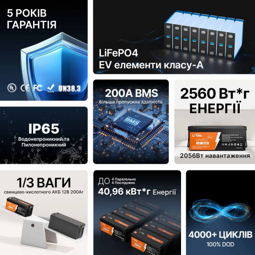 Аккумуляторная батарея литиевая LiTime LiFePO4 12V 200Ah PLUS (2560Wh) litime-12-200-plus
