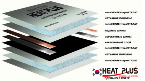 Инфракрасный пленочный теплый пол Heat Plus Premium 150 Вт/м.пог 100см ширина HP-APN-410-150 Silver