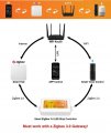 Контроллер универсальный Prolum RGB SPI 5in1 X7 ZigBee 12А 12-24V HomeLink 404039 Контроллер универсальный Prolum RGB SPI 5in1 X7 ZigBee 12А 12-24V HomeLink 404039
