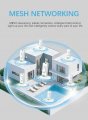 Контроллер управления Prolum RGB Wi-Fi 5-24V 15А TUYA HomeLink 404032 Контроллер управления Prolum RGB Wi-Fi 5-24V 15А TUYA HomeLink 404032