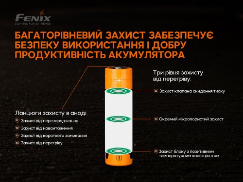 Аккумулятор Fenix ​​Li-Ion 21700 5000mAh ARB-L21-5000