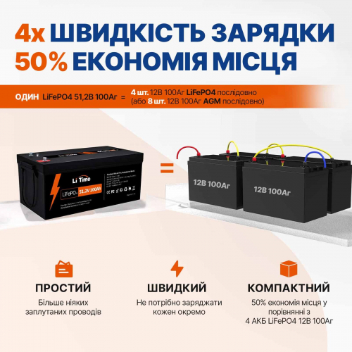 Акумуляторна батарея літієва LiTime LiFePO4 51.2V 100Ah (5120Wh) litime-48-512