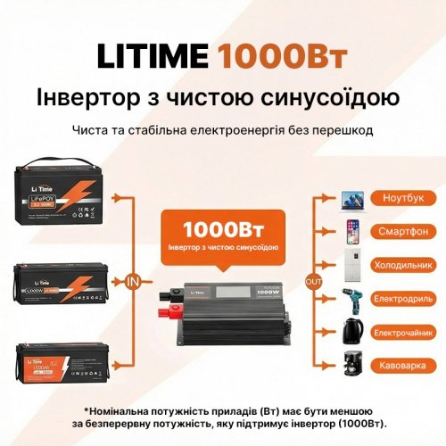 Преобразователь напряжения инвертор LiTime L12V1KW-EN-D 12V 1000W inv-litimе-l12v1kw
