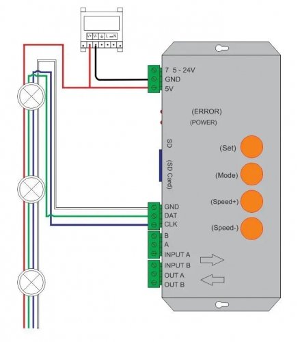 Контроллер Prolum SPI RGB T1000S 5-24V 2048px 402022