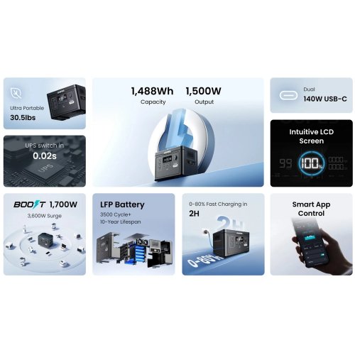 Портативная зарядная станция Oupes 1500W 1488Вт/ч S015