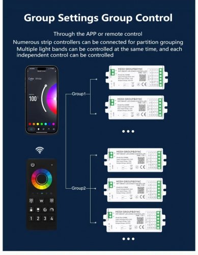 Диммер Prolum Mesh Wi-Fi 4-Zone 5-24V 15A TUYA HomeLink 404028