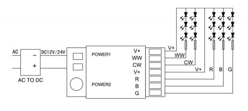 Контроллер ритма света DMX512 Mi-Light RGB+CCT 10А 2,4G RF DC12V-24V MLD02-RGB+CCT