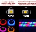 LED лента LT SMD5050 60шт/м 15W/м 12V IP20 RGB 92094