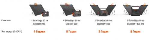 Сонячна панель Jackery Solarsaga 80W SolarSaga-80