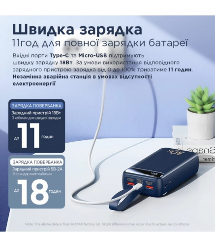 Портативное зарядное устройство УМБ повербанк Remax Bole Series 20Вт+22.5 Вт PD+QC 30000MAH RPP-522