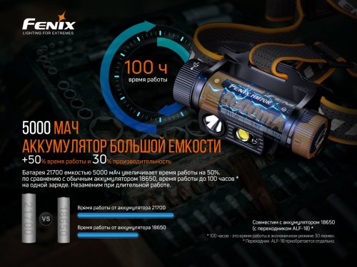 Налобный светодиодный аккумуляторный LED фонарь Fenix 1600Lm 5800-6800К IP68 HM70R