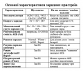 Импульсное зарядное устройство для аккумуляторов HTRC P20 12-24V 20A HTRC-P20 Импульсное зарядное устройство для аккумуляторов HTRC P20 12-24V 20A HTRC-P20