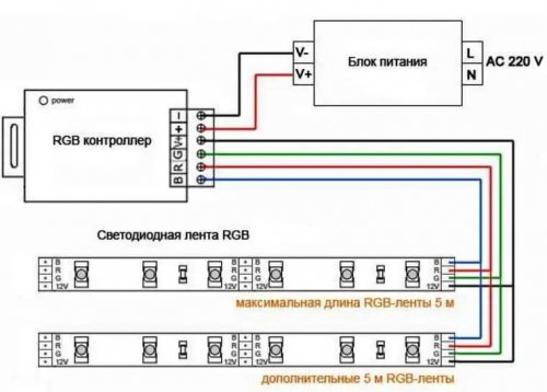 LED лента LT SMD5050 60шт/м 15W/м 12V IP20 RGB 92094