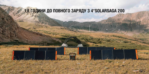 Солнечный генератор Jackery 1000 PRO 1000Вт/ч (Explorer 1000 PRO + 2 Solarsaga 80W) Solar-Generator-1000-Pro