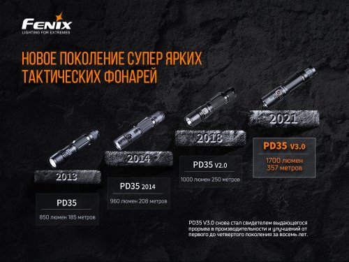 Портативный тактический светодиодный аккумуляторный LED фонарик Fenix 1700Lm 5600-6100К IP68 PD35 V3.0