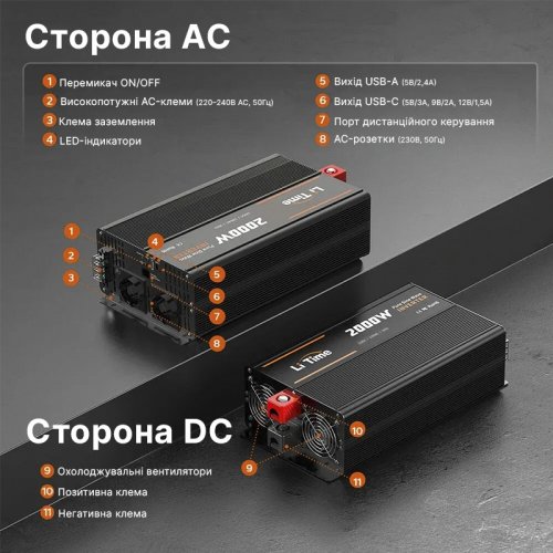 Преобразователь напряжения инвертор LiTime L12V2KW-EN-Z 12V 2000W inv-litimе-l12v2kw