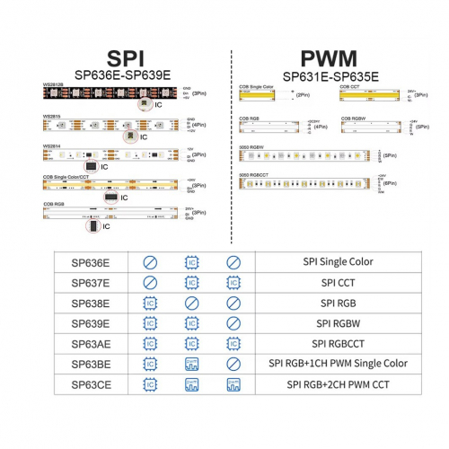 Контроллер LT SPI smart RGBW+Bluetooth 5-24V SP639E 73020