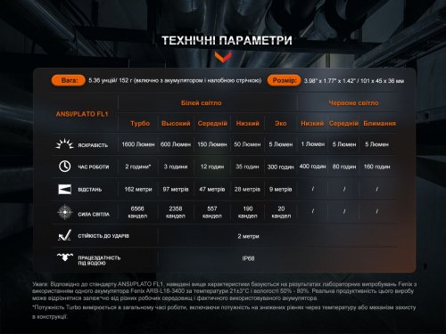 Налобный светодиодный аккумуляторный LED фонарь Fenix 1600Lm 5700-6500K IP68 HM61RV20