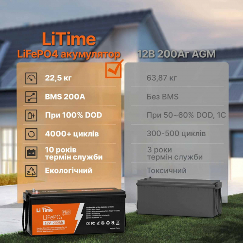 Аккумуляторная батарея литиевая LiTime LiFePO4 12V 200Ah PLUS (2560Wh) litime-12-200-plus