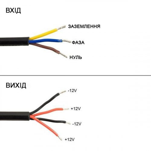 Блок живлення Biom Professional 250W 12V 20A IP67 WBP-250