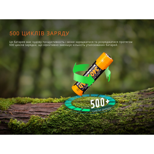 Аккумулятор Fenix Li-Ion 18650 3400mAh Type-C ARB-L18-3400U-V30
