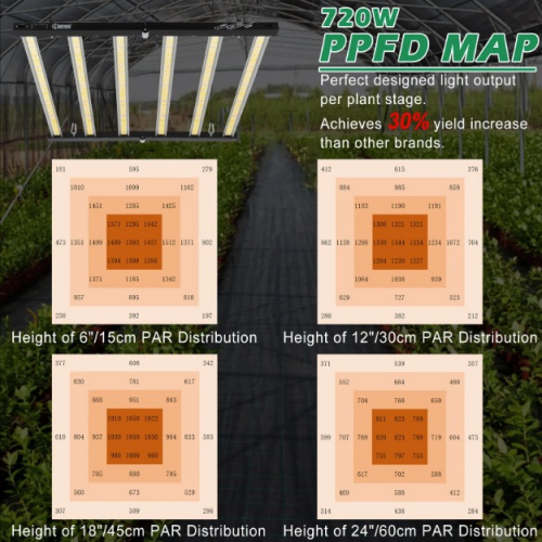 Фітосвітильник для рослин Black Label 720W (Samsung LM281B) з драйвером BL720W/2.6