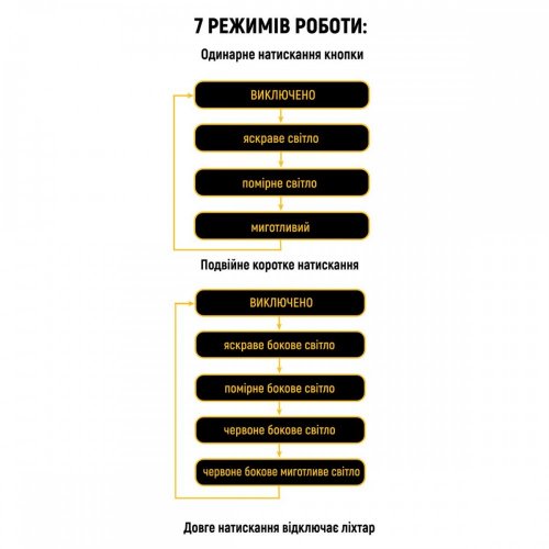 Фонарь ручной LED аккумуляторный Lebron L-HL-10137 15W 15-15-51